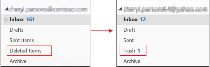 восстановление удаленных писем